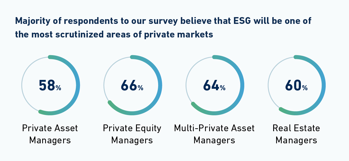 Private markets study spotlight on esg 01