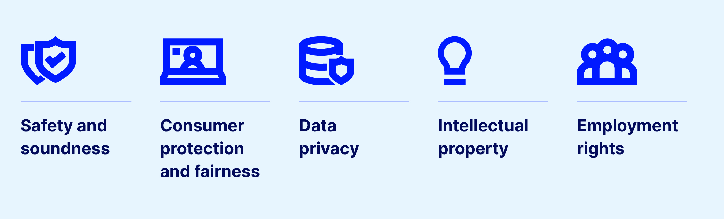 Balancing innovation and regulation