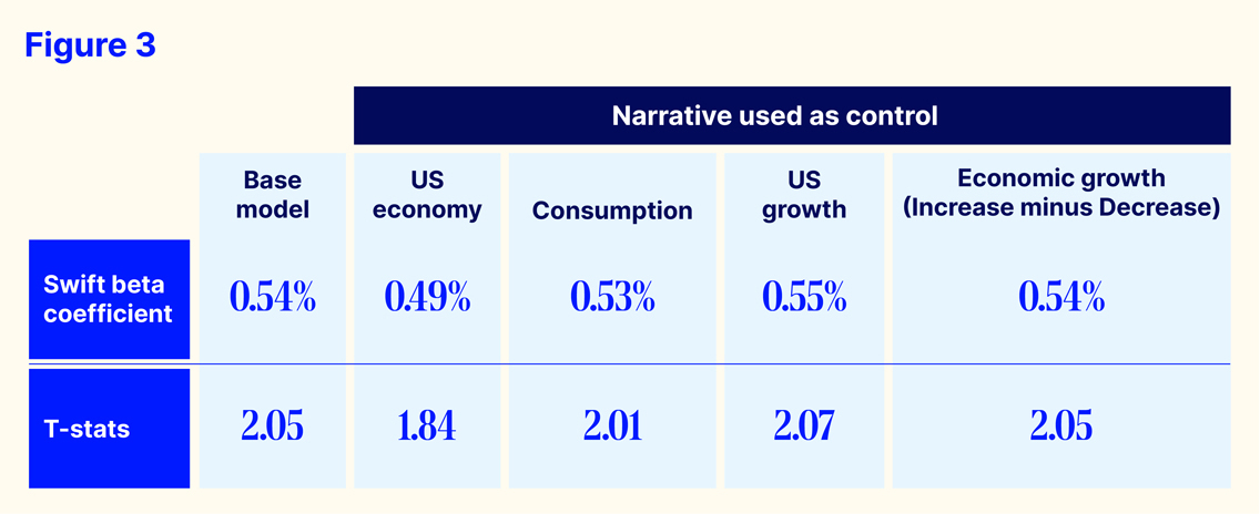 Figure 3 narrative used as control