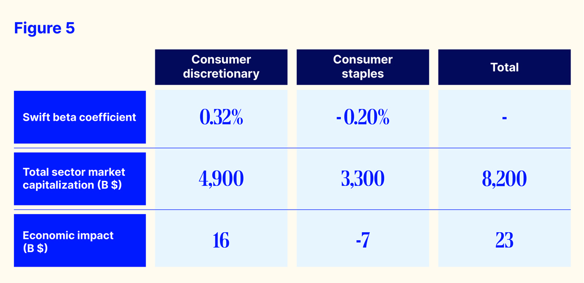 Figure 5_Consumer discretionary